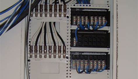 8 zone structured wire panel in process of being terminated. | MW Home