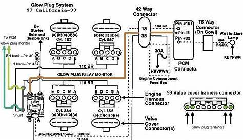 7.3l Idm Connector Wiring Diagram