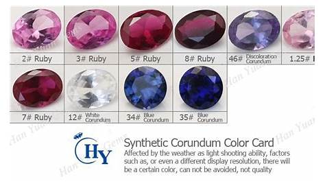 5# Ruby Red Synthetic Ruby Rough Prices - Buy Ruby Rough Prices,Rough