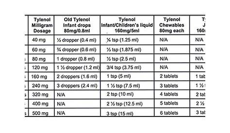 infant medicine dosage chart