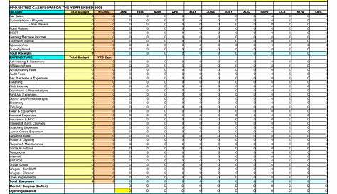 Personal Business Expenses Spreadsheet for Expense Sheet Template Free