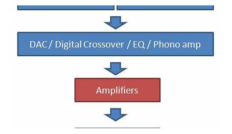 Audio Amplifiers