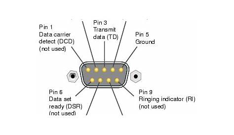 What is a Serial Port? | Engineers Gallery