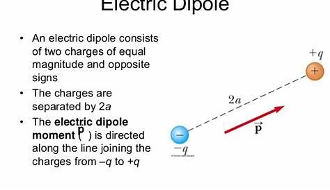 electric dipole diagram physics 2