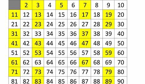 Prime Numbers Chart