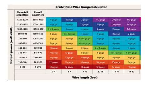 wire gauge amp chart 12v
