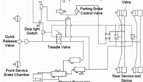 truck air brake system schematic