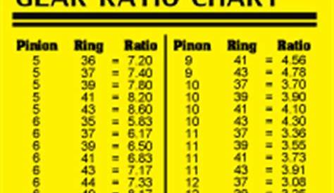 gear ratio chart truck