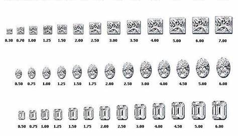 Varieties of #Diamond sizes | Diamond size chart, Carat size chart