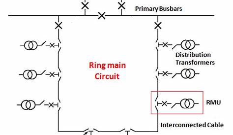 ring main circuit diagram