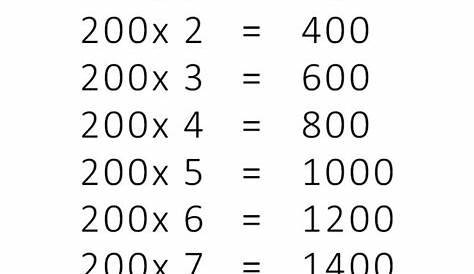 multiplication chart to 300