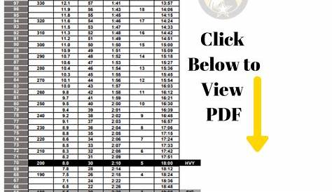 ACFT Score Chart - ACFT - New Army PT Test Score Chart PDF