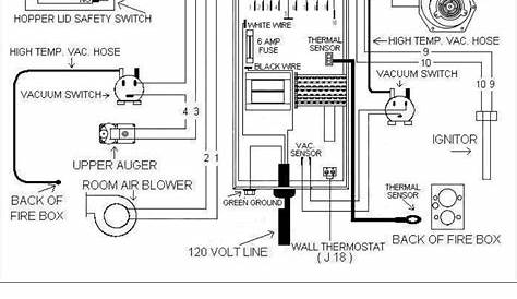 Wiring Diagram For Englander Pellet Stove - Wiring Diagram and Schematic