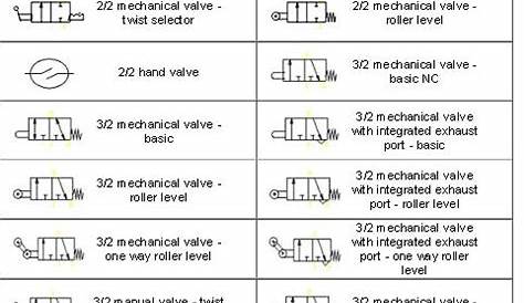 3 2 valve schematic
