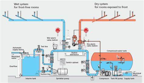 diagram of sprinkler system