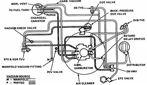 1978 Ford 400 Vacuum Diagram - Ford Diagram