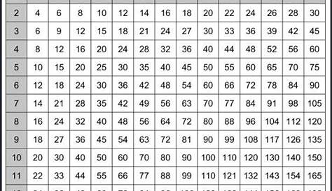 8 Photos Blank Multiplication Table 1 15 Printable And Review - Alqu Blog