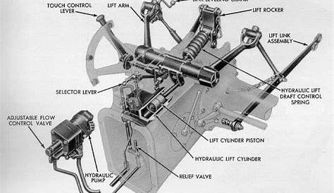Ford Jubilee Hydraulic Schematic