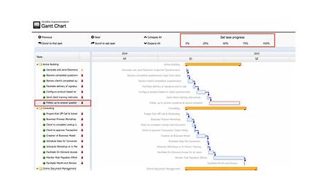 website development gantt chart