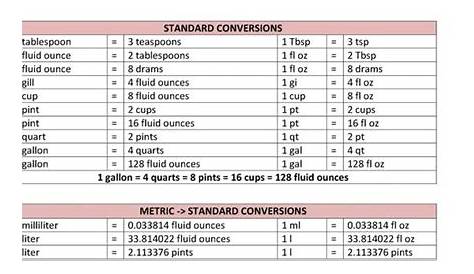 printable pharmacy conversion chart