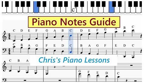 Piano Notes Chart - Guide To Letters In Treble And Bass Clef