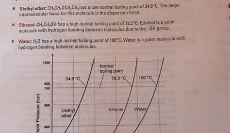 vapor pressure and boiling worksheet