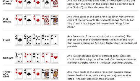 Poker Hand Rankings Printable Chart - bopqerhino
