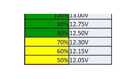 12v Flooded Battery Voltage Chart