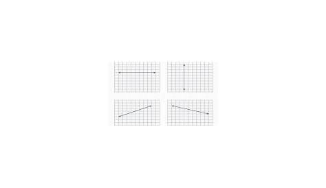 graphing parallel lines worksheet