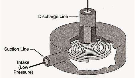 gah refrigeration wiring diagram