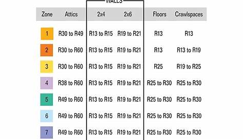 insulation r values chart