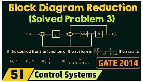 Block Diagram Reduction (Solved Problem 3) - YouTube