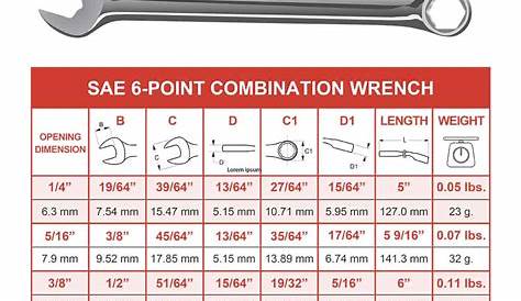 wrench size to bolt size chart
