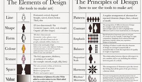 the 9 principles of design