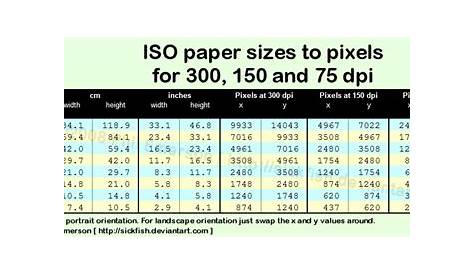 Canvas Pixel and Print chart | Paper size, Pixel, Pixel size