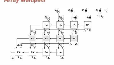 array multiplier circuit diagram
