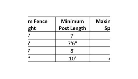 wood fence fence post depth chart