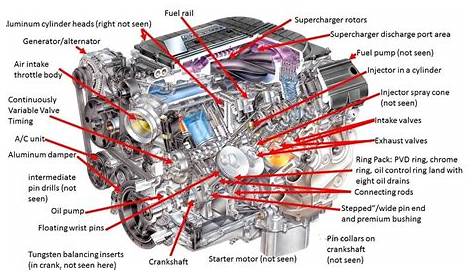 Component parts of internal combustion engines - | Getturbos.com