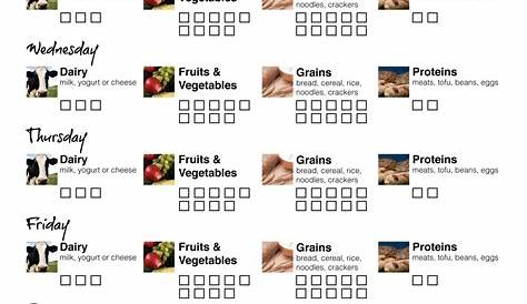 foodPortions.jpg 1,236×1,600 pixels | 1 year old meals, Toddler