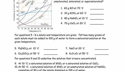 solubility graph worksheet answer key