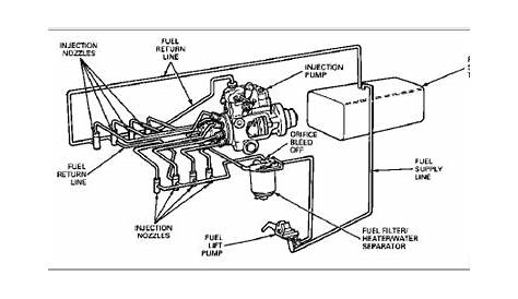 Why do diesel fuel lines have to be bled? - Motor Vehicle Maintenance