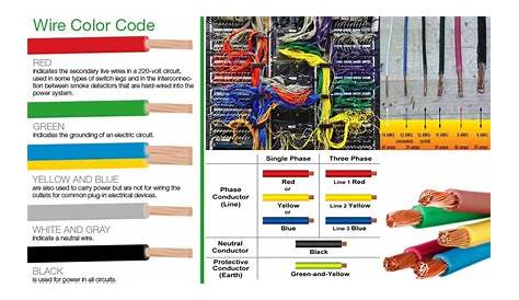 colors for wiring electrical