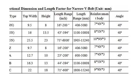 v belt specification chart pdf