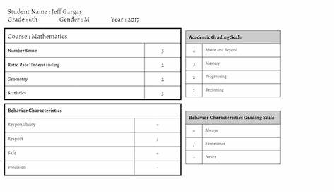 Standards-Based Grading : Reporting - Teach Better