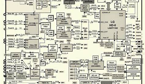 Haier TV circuit board diagrams, schematics, PDF service manuals, fault