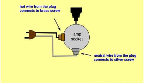 2 Circuit 3 Terminal Lamp Socket Wiring Diagram - Wiring Diagram