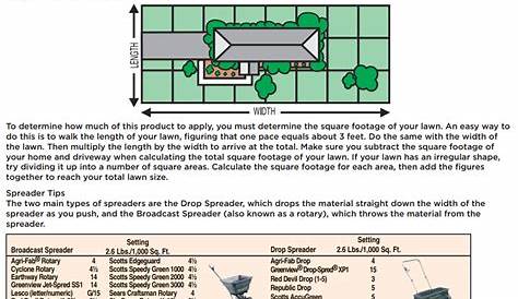 vigoro handheld spreader settings chart