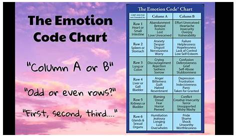 The Emotion Code Chart Pdf - cloudshareinfo