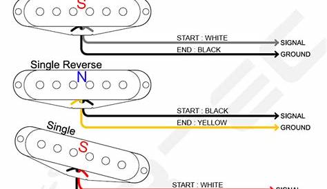 guitar pickup wiring schematics