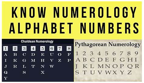 Numerology Alphabet Number - YouTube